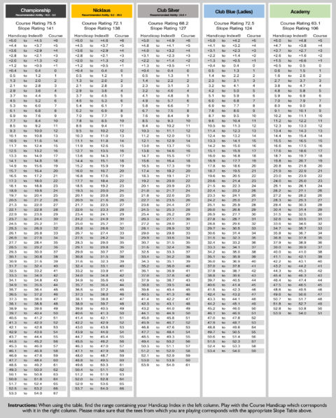 Slope Rating Chart - Machynys Peninsula Golf Club and Premier Spa